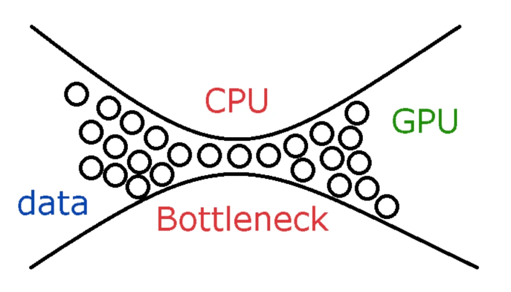 bottleneck